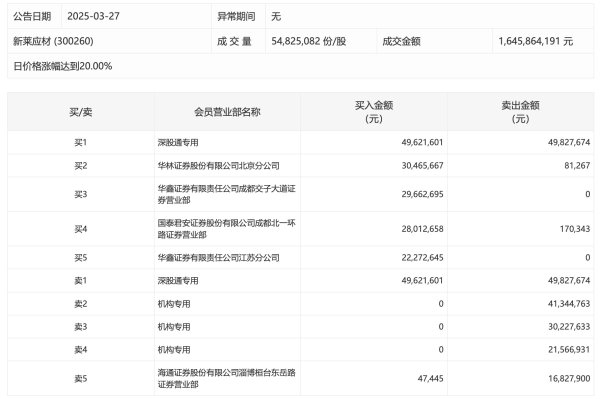 个人股票配资 AI应用概念股走强，掌阅科技涨停